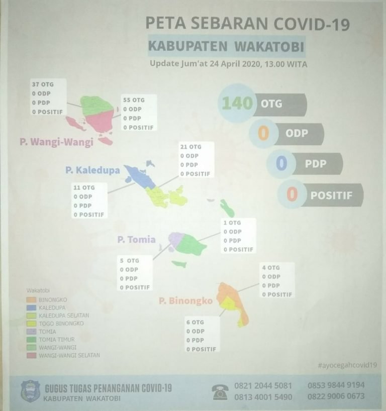 WANGI-WANGI SELATAN TERBANYAK OTG DI WAKATOBI