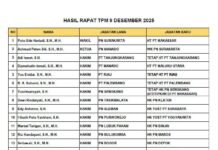 Mahkamah Agung Mutasi 129 Hakim