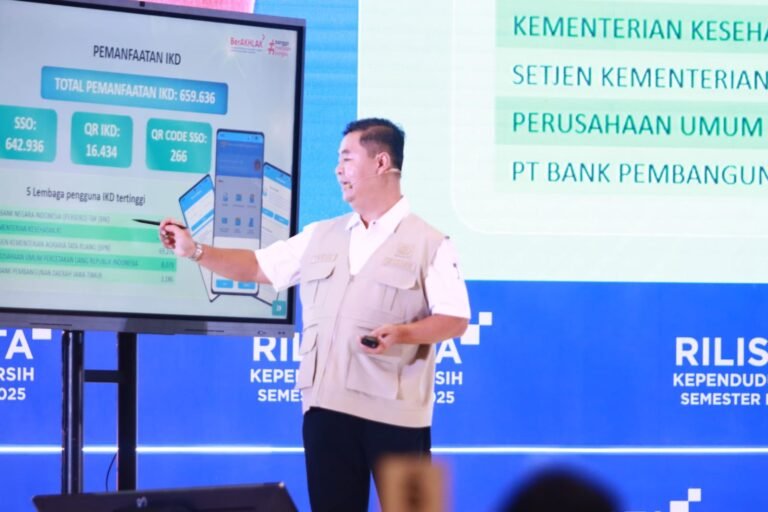 Data Per 31 Desember 2025, Penduduk Indonesia Sebanyak 288 Juta Lebih